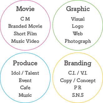 【DADAN BUSINESS AREA】[動画]CM/Branded Movie/Short Film/Music Video [Design]Visual/Logo/Web/Photograph [Produce]Idol/Talent/Event/Cafe/Music [Branding]C.I./V.I./Copy/Concept/PR/S.N.S